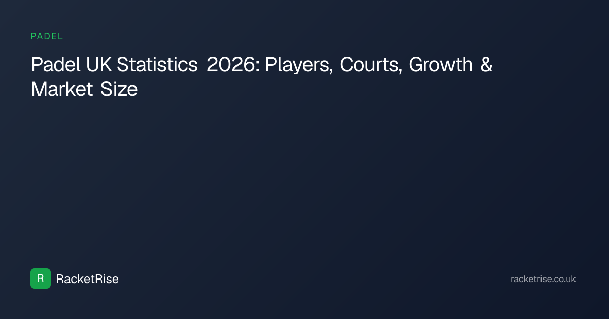 Padel UK Statistics 2026: Players, Courts, Growth & Market Size ...