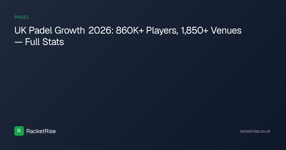 UK Padel Growth 2026: 860K+ Players, 1,898 Venues — Full Stats | RacketRise